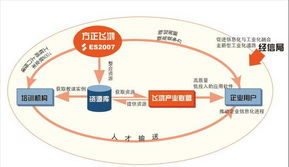 編程開發(fā)軟件產(chǎn)品列表
