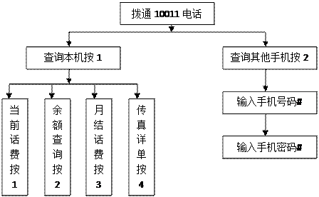 信息管理系統的功能設計與實現路徑