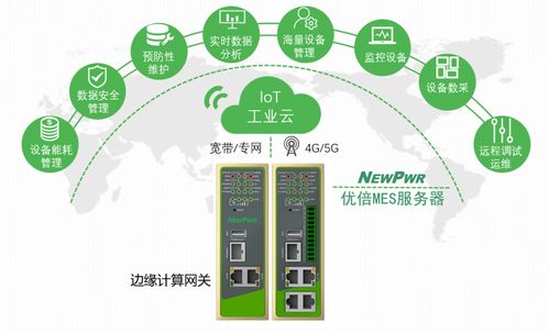 從PLC/SCADA到MES/ERP 工業互聯網五層架構與安全服務