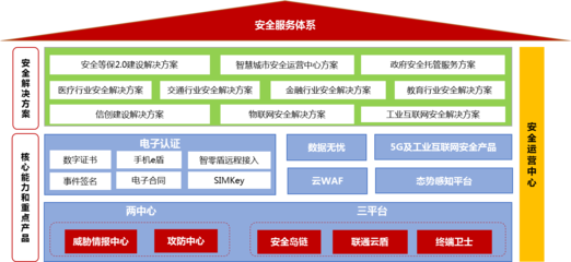 中國聯(lián)通互聯(lián)網(wǎng)安全服務(wù) 構(gòu)筑數(shù)字化時代的信息安全防線